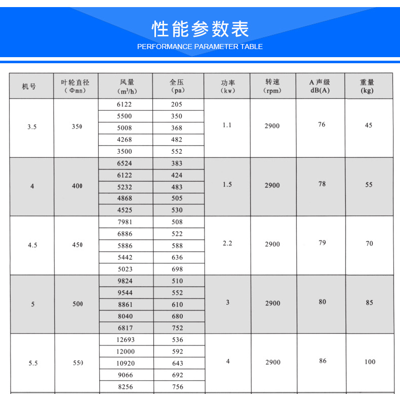 HTF排烟风机 轴流式消防高温排烟风机