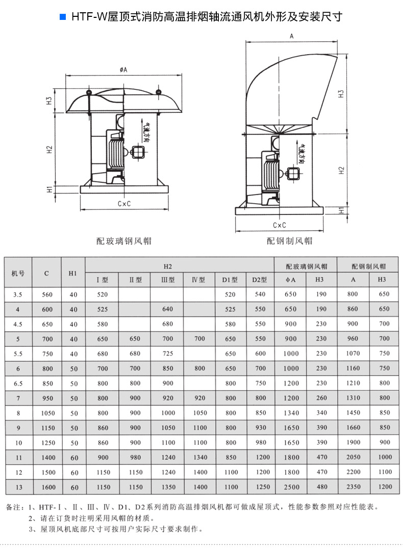 HTF排烟风机 轴流式消防高温排烟风机