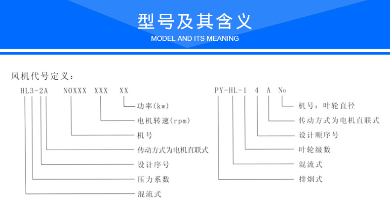 SWF混流斜流风机