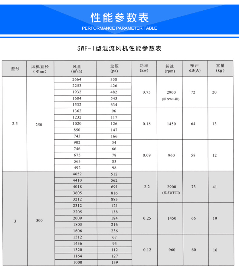 SWF混流斜流风机