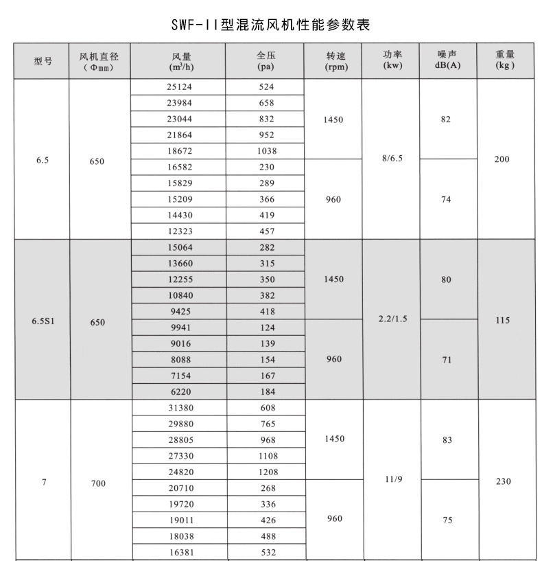 SWF混流斜流风机