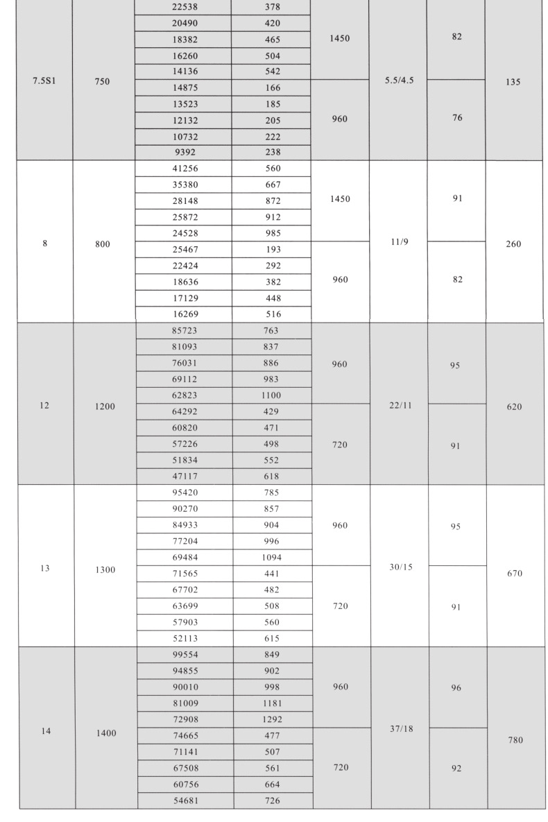 SWF混流斜流风机