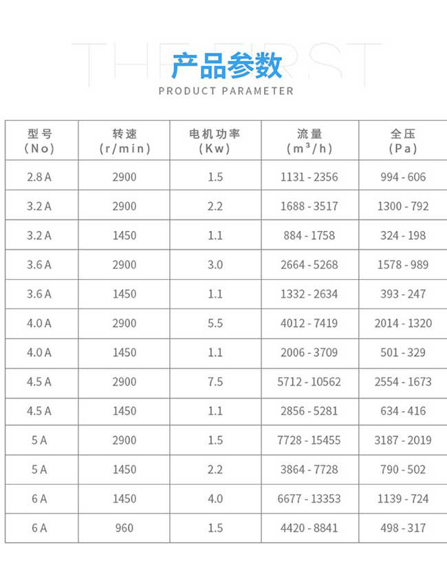 4-72型离心风机