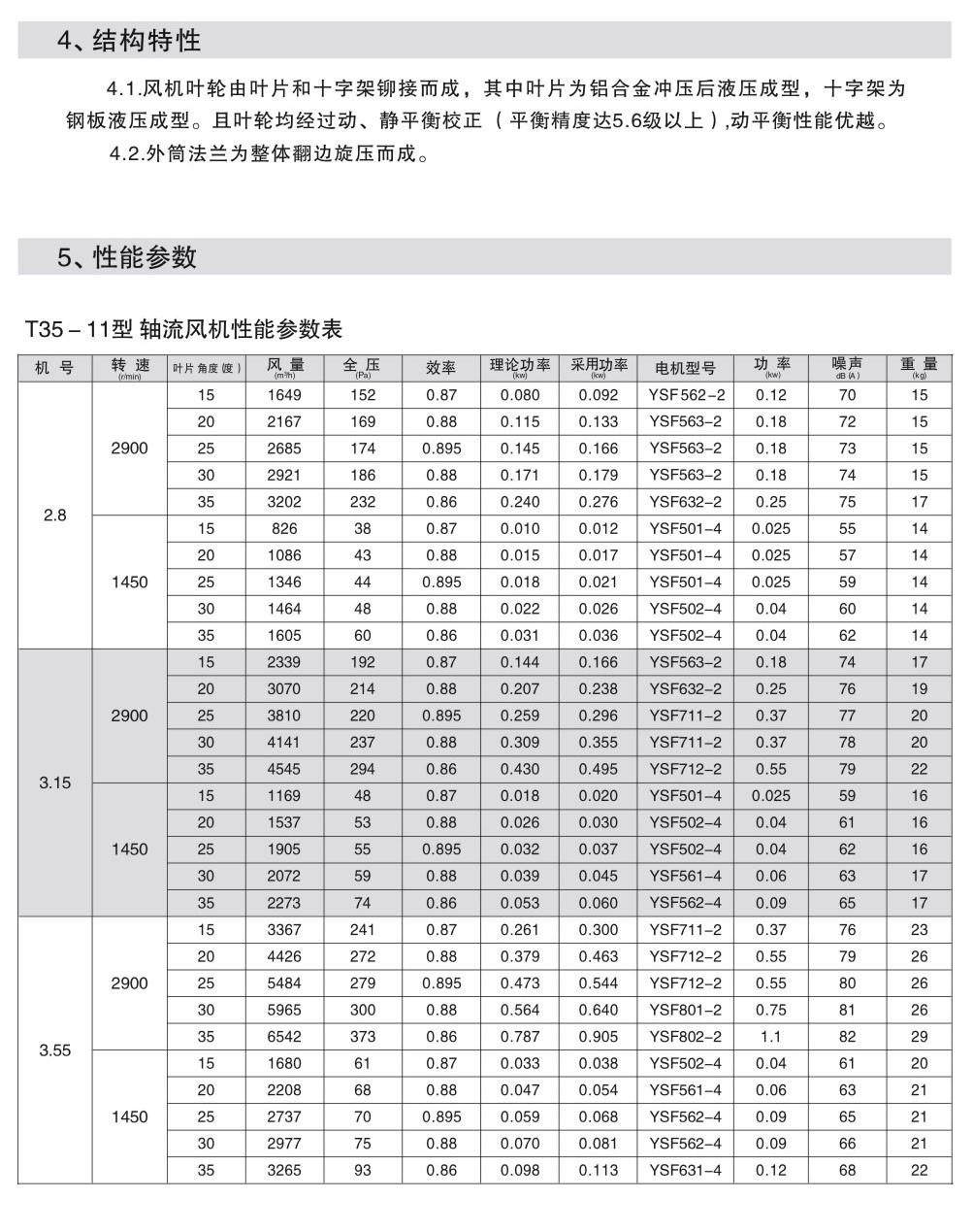 T35-11轴流通风机