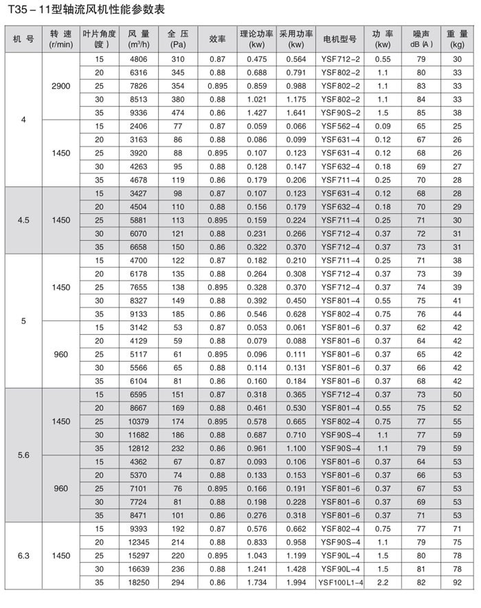 T35-11轴流通风机