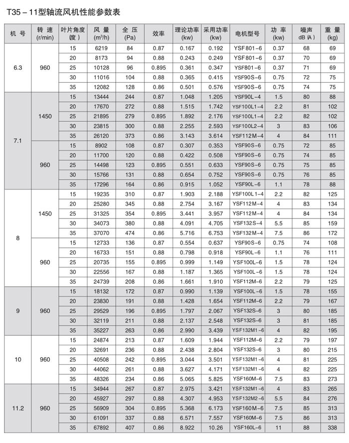 T35-11轴流通风机