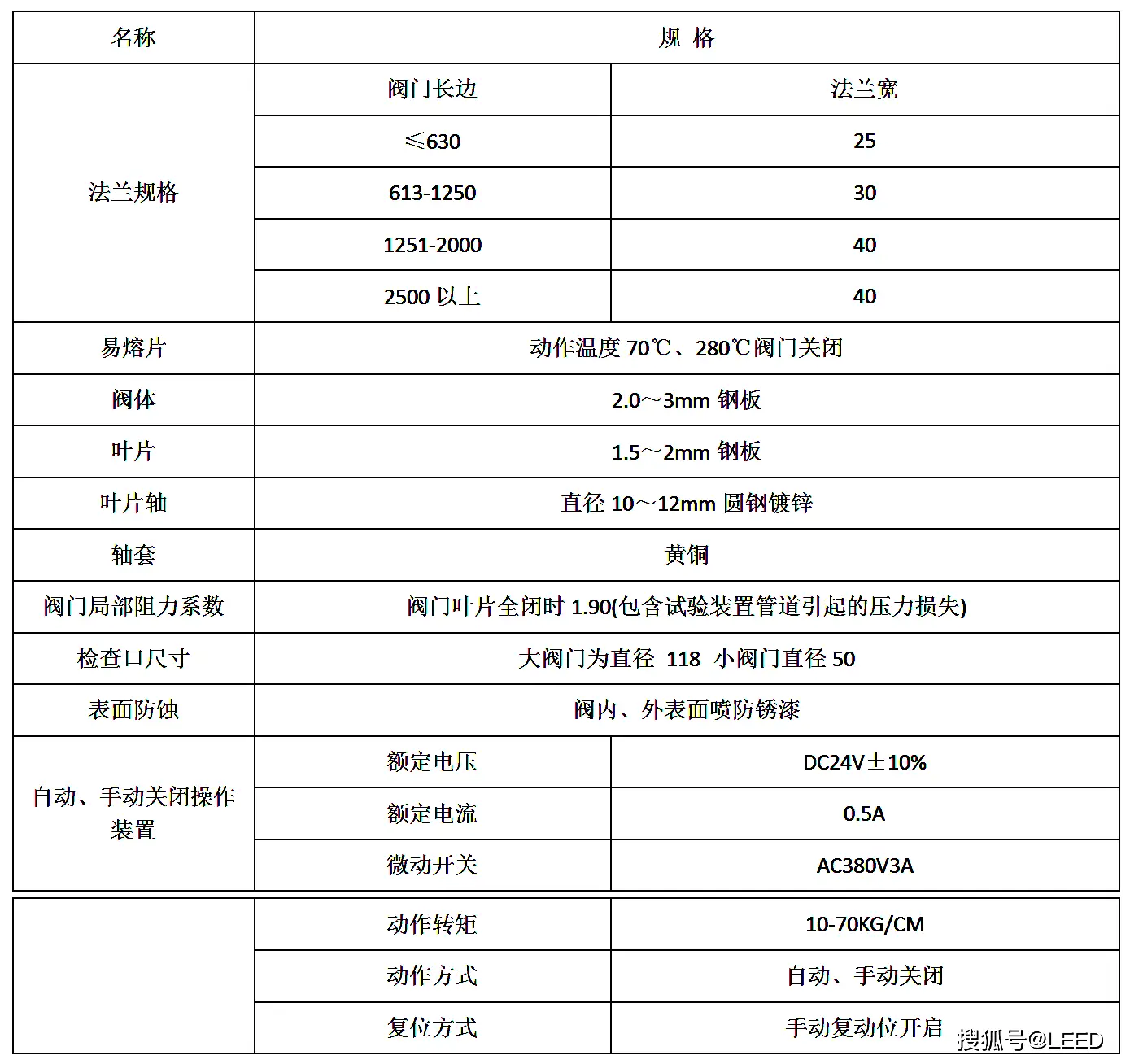 防火阀的安装以及使用特点详细介绍